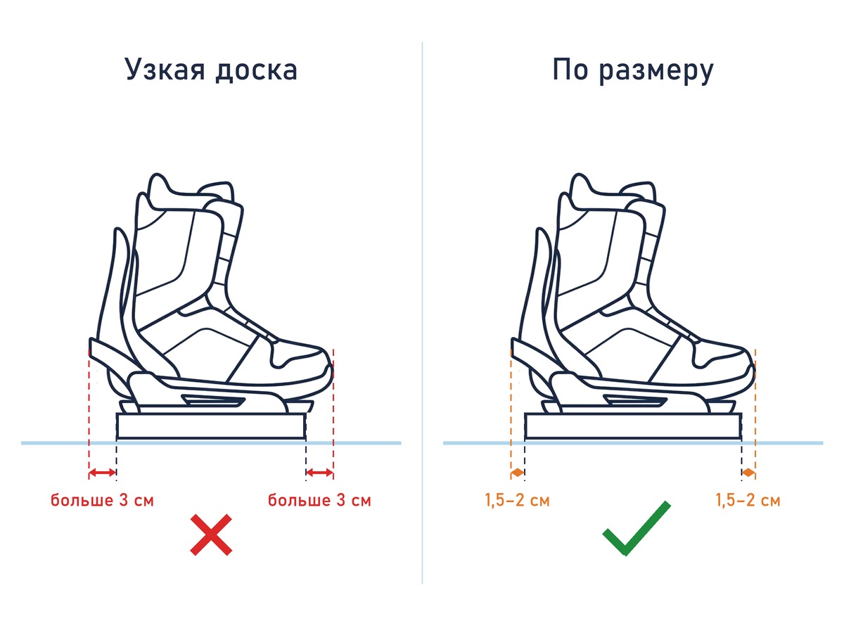 ширина сноуборда и свес ботинка