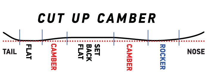 Cut Up Camber.png