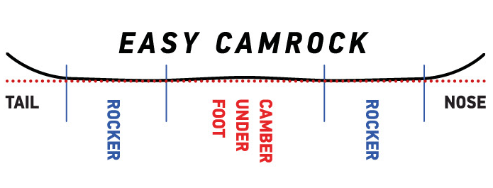 Easy Camrock.png