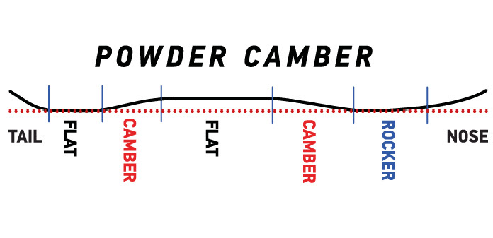 Powder Camber.png