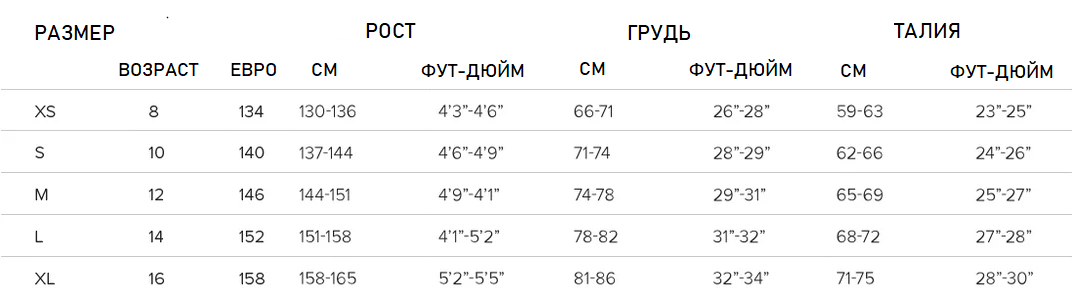 Размерная сетка детская Mystic гидрокостюмы
