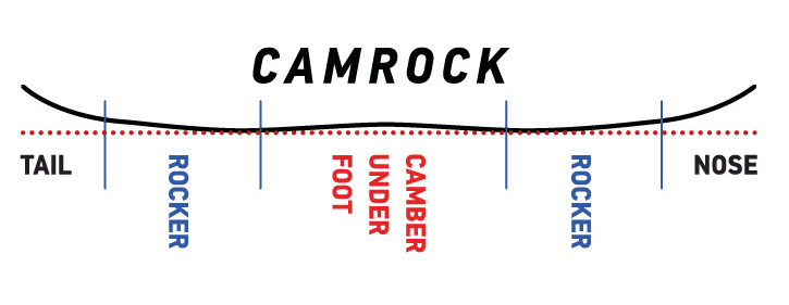 Camrock.png