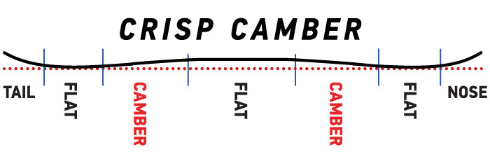 Crisp Camber.png